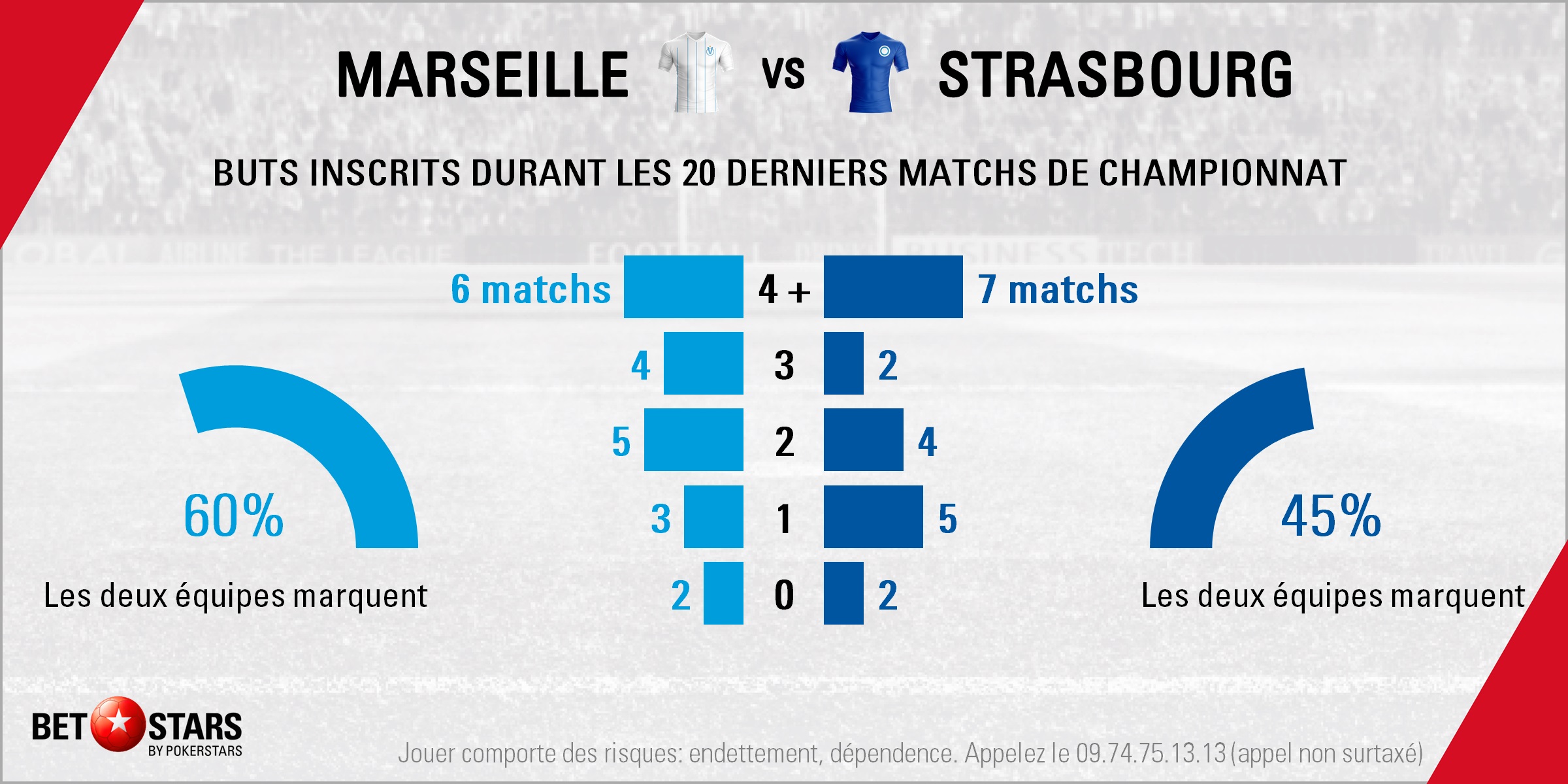 Marseille v Strasbourg - Totals